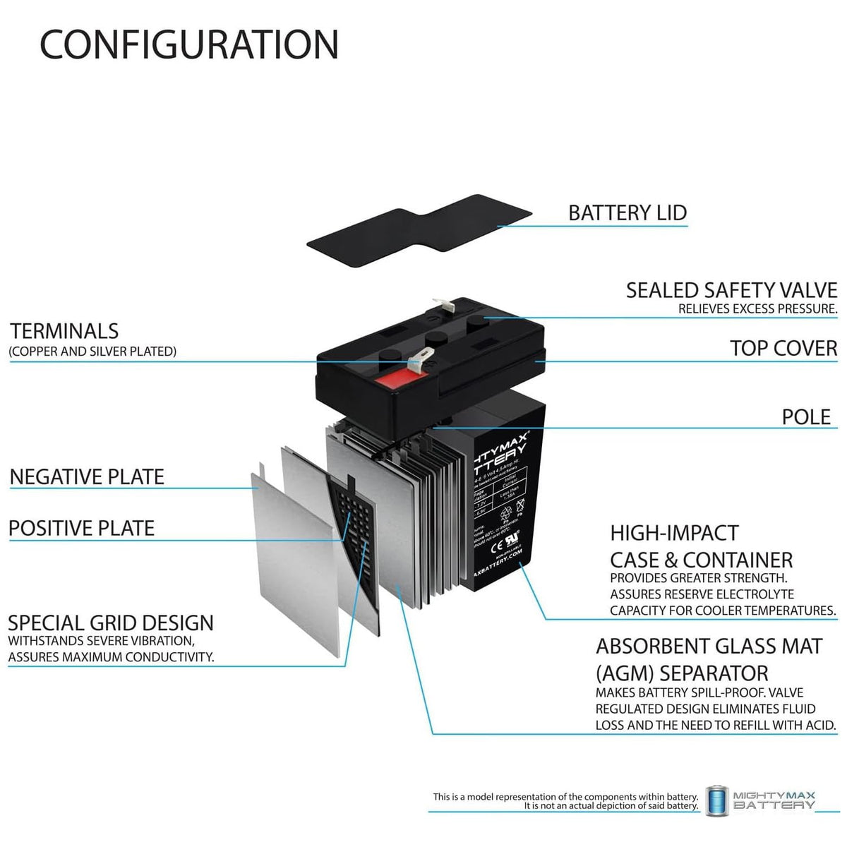 6V 4.5AH Replacement Battery 2 Pack V758