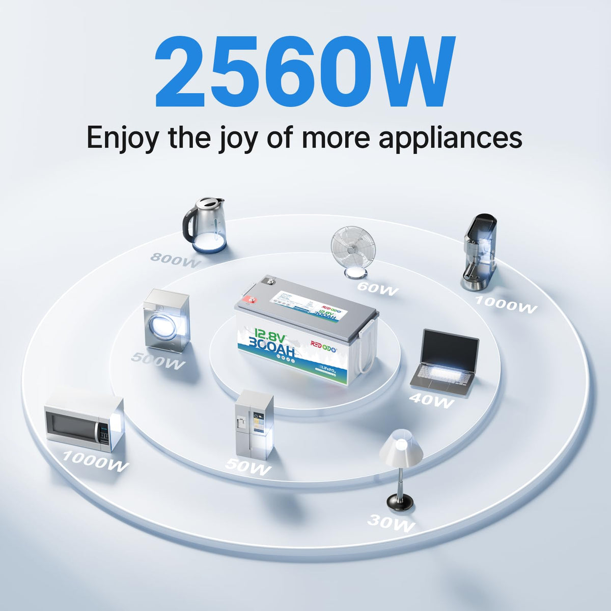 2 Pack 12V 300Ah Deep Cycle LiFePO4 Battery U6596