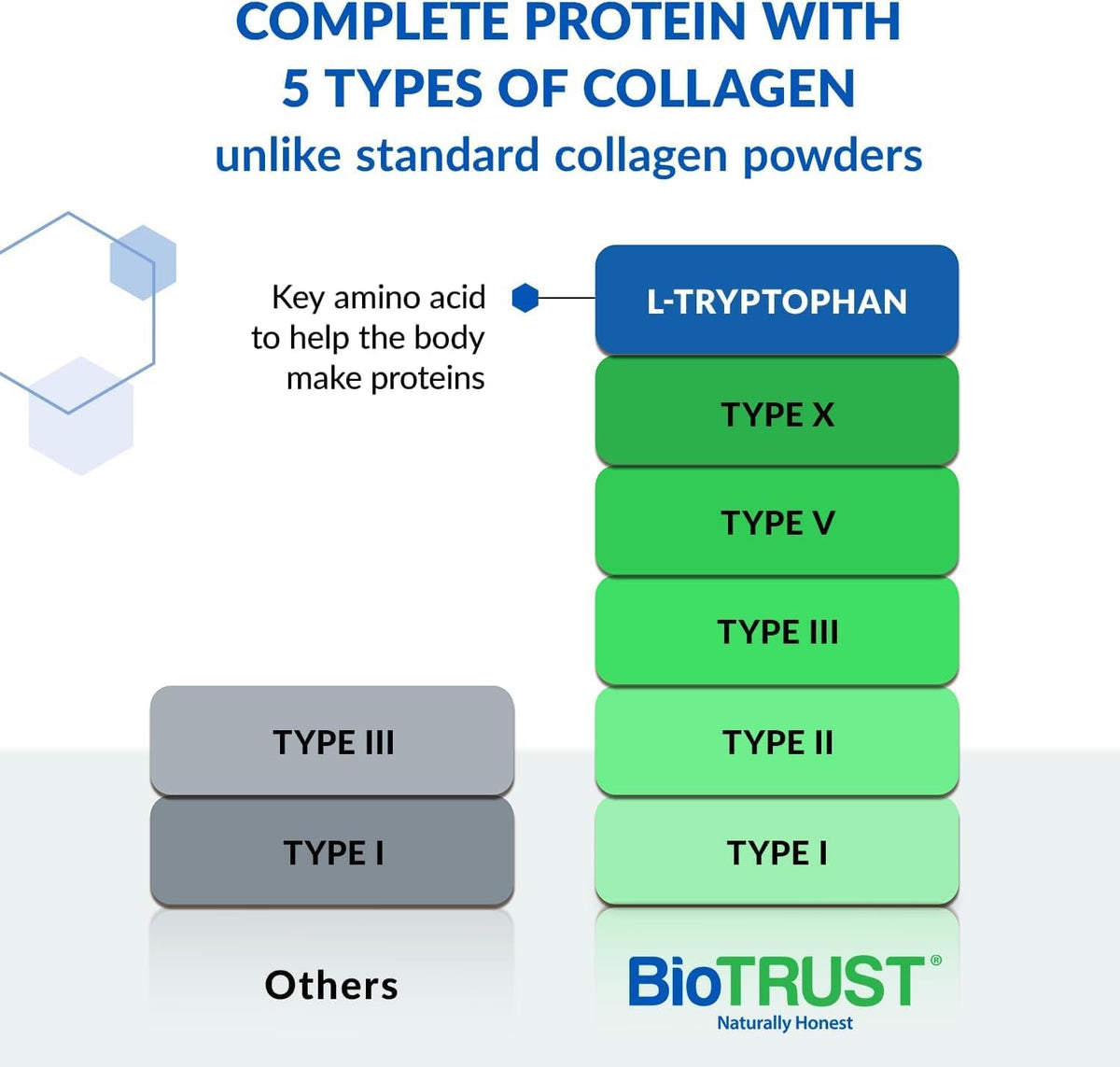 Unflavored Hydrolyzed Collagen Peptides Powder 3 Pack Q8152