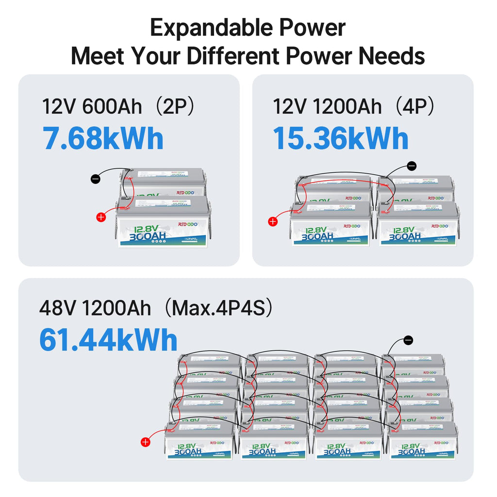 2 Pack 12V 300Ah Deep Cycle LiFePO4 Battery U6596