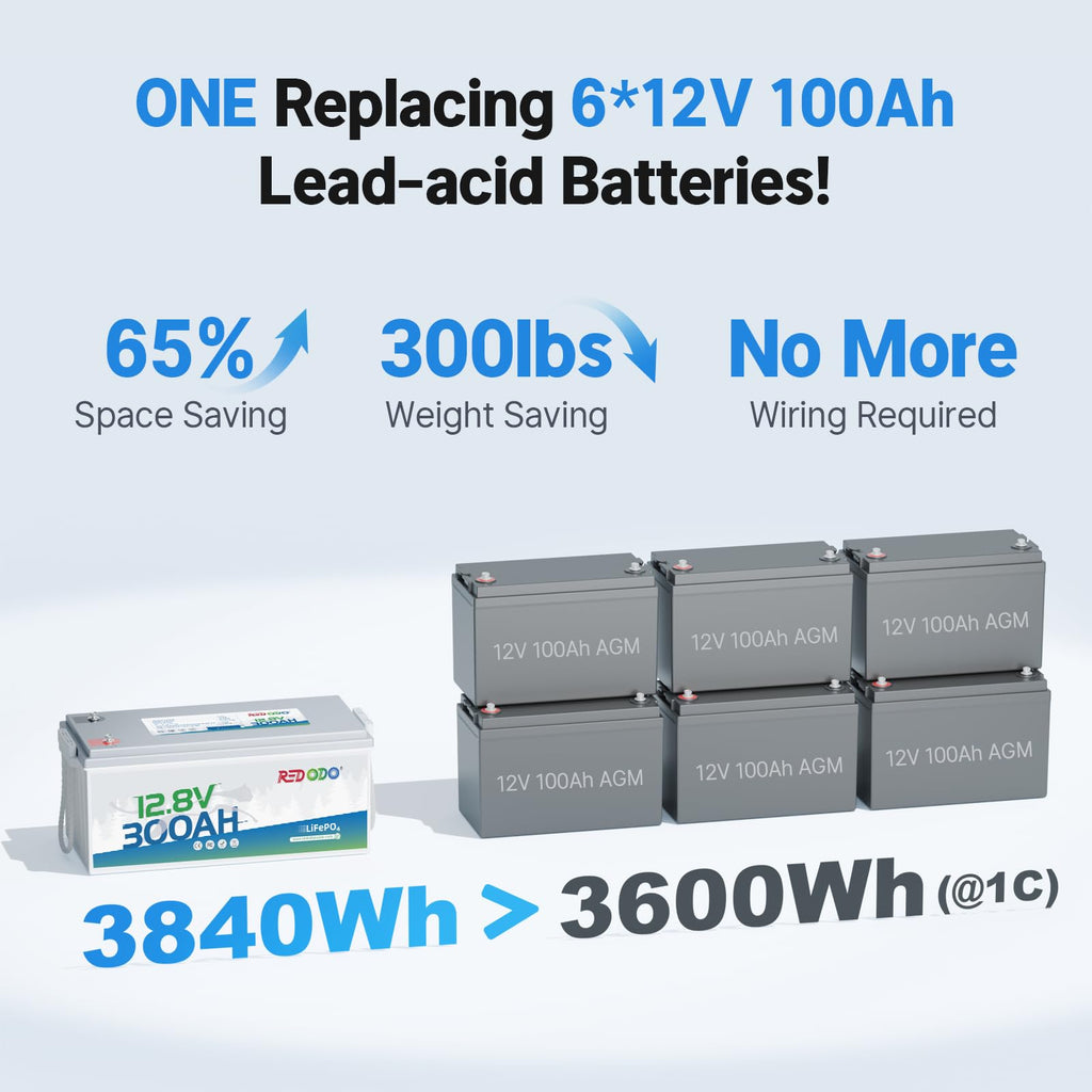 2 Pack 12V 300Ah Deep Cycle LiFePO4 Battery U6596