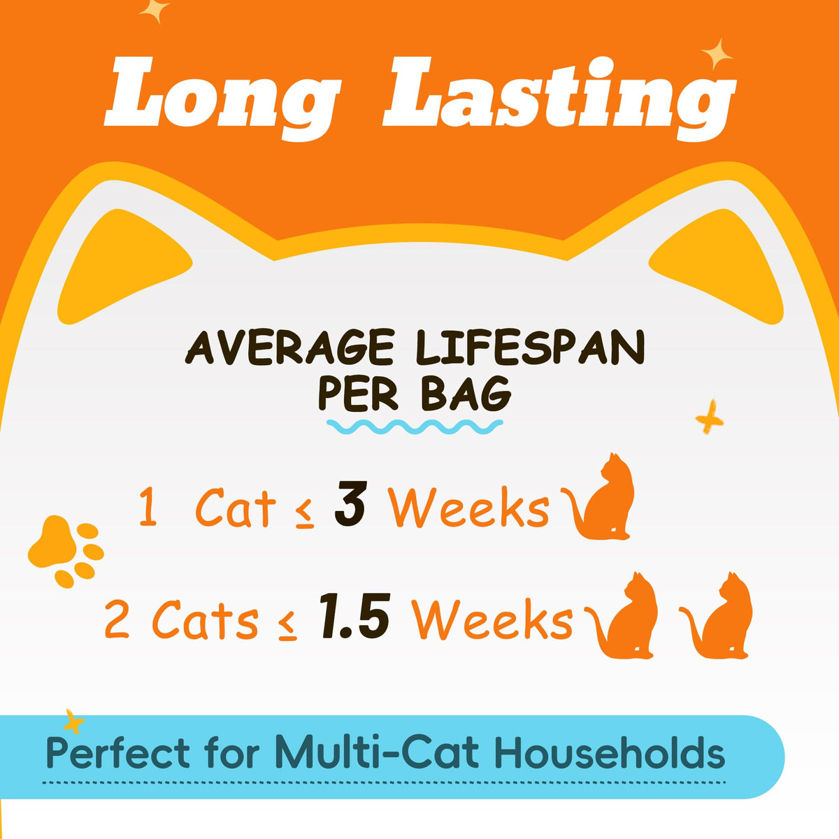 Cat Litter, Non Clumping, 17.2LB N1136