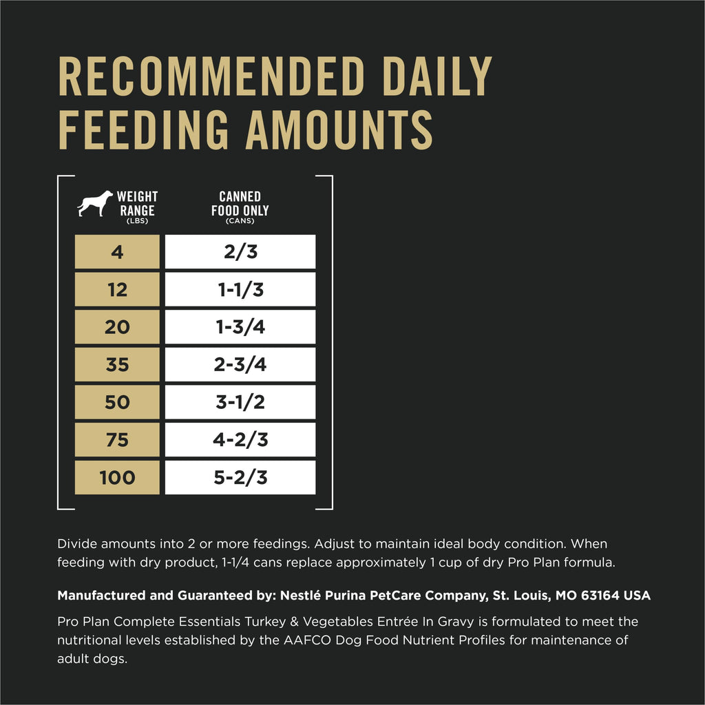 13 oz Wet Dog Food in Gravy R7193