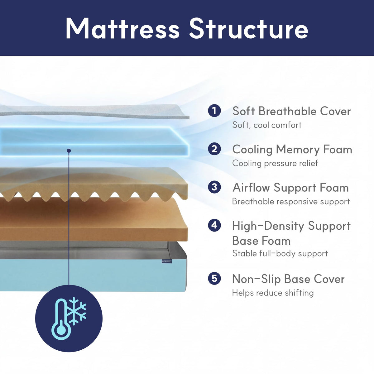 Twin Mattress, 6 Inch Copper Cooling Gel Memory Foam Mattress R253268