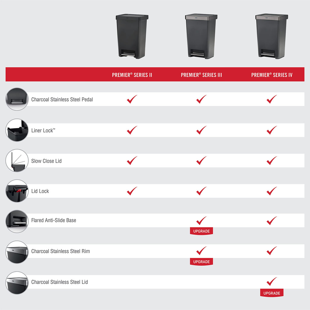 12.4 Gallon Charcoal Step-On Trash Can with Stainless Steel Rim C197507