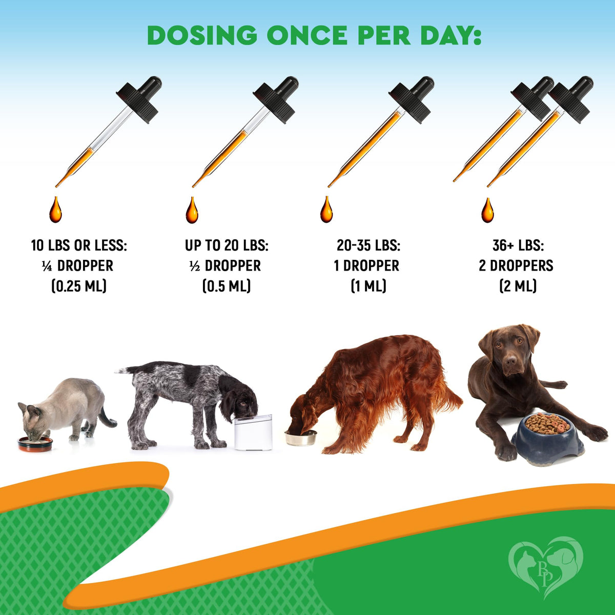 Natural Flea & Tick Prevention Drops for Dogs and Cats U101432
